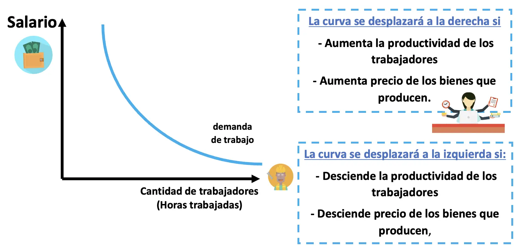 cuanto dura una demanda laboral
