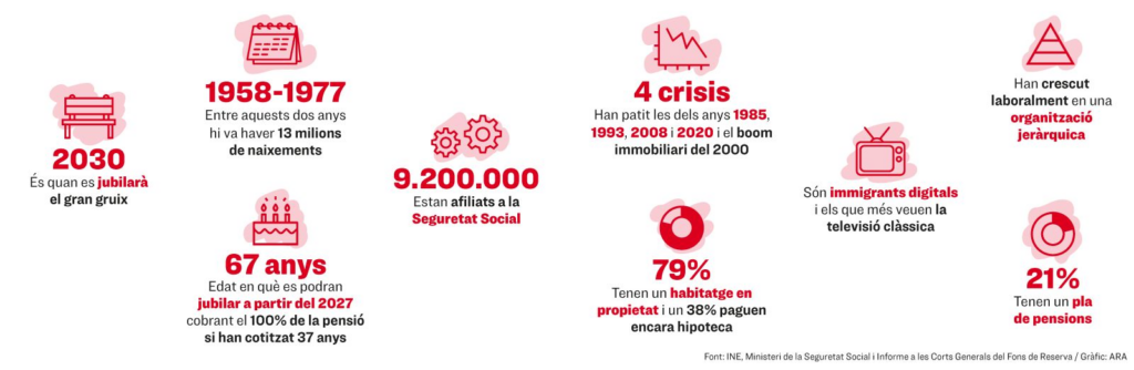 cuanto dura una generacion