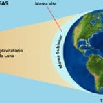 cuanto-dura-una-marea