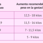 cuanto-equivale-1-kilo