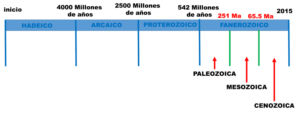 ¿Cuánto equivale 1 milenio? 2 cuanto equivale 1 milenio