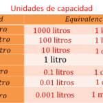 cuanto-equivale-1000