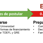 ¿Cuánto equivale un GPA? cuanto-equivale-un-gpa