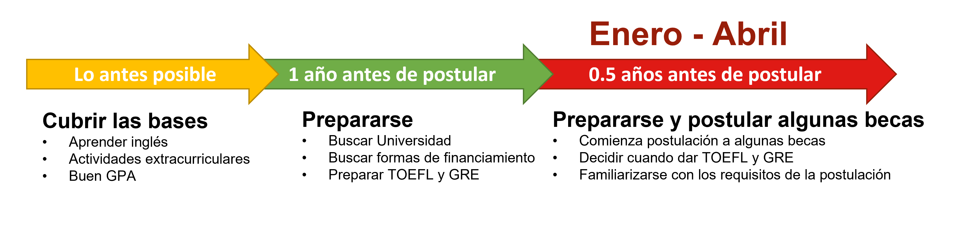 cuanto equivale un gpa