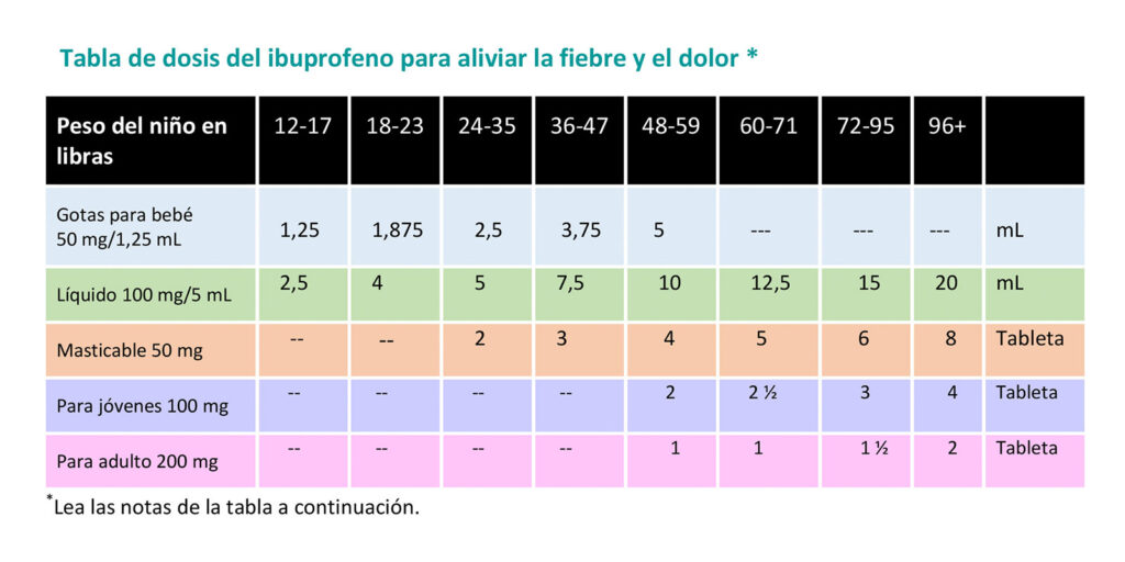 cuanto equivale un miligramo