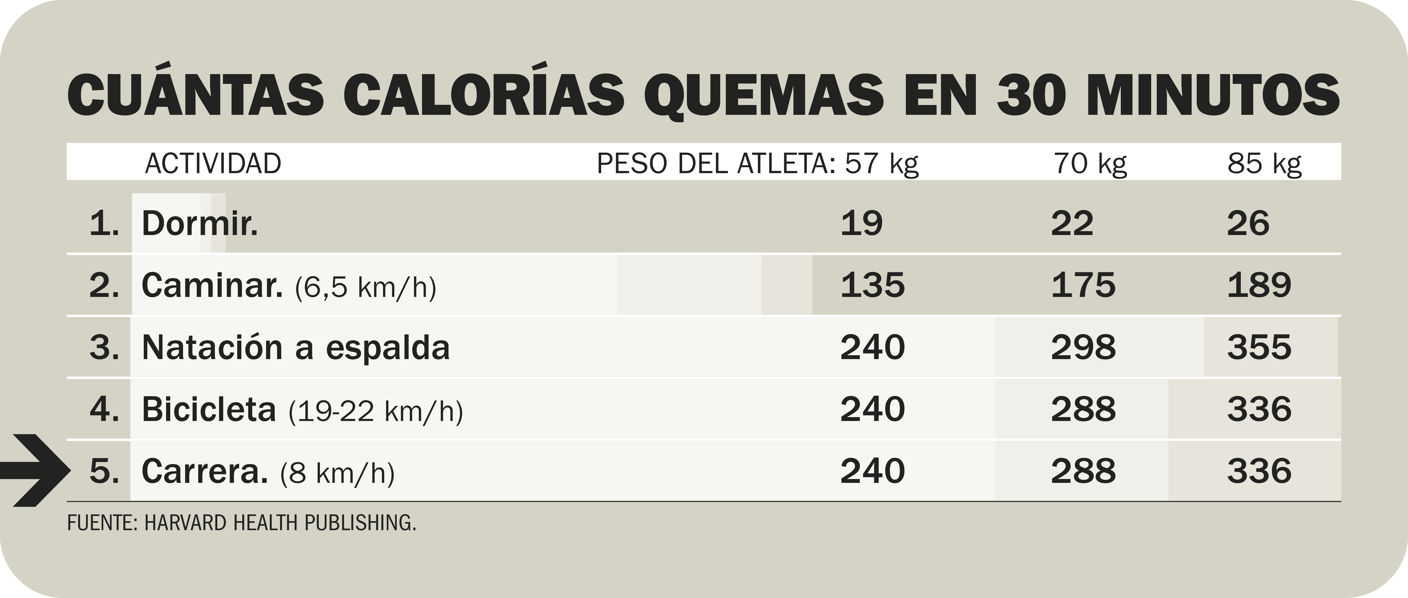 cuanto equivale una kilocaloria