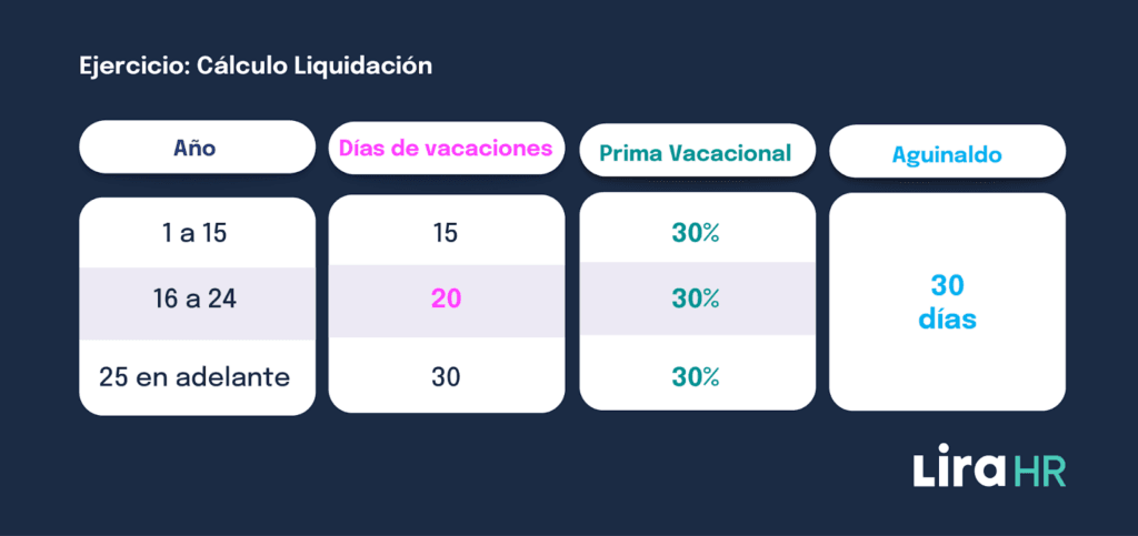 cuanto equivale una lira
