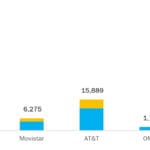 cuanto-equivalen-los-puntos-telcel