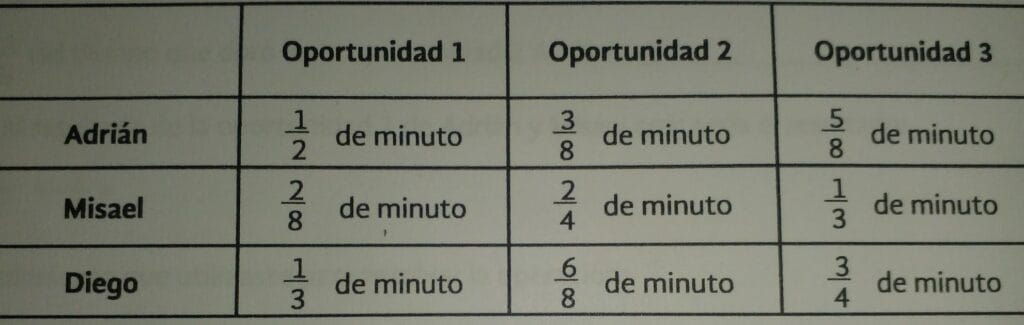 ¿Cuánto es 1 + 3 + 4? 2 cuanto es 1 3 4