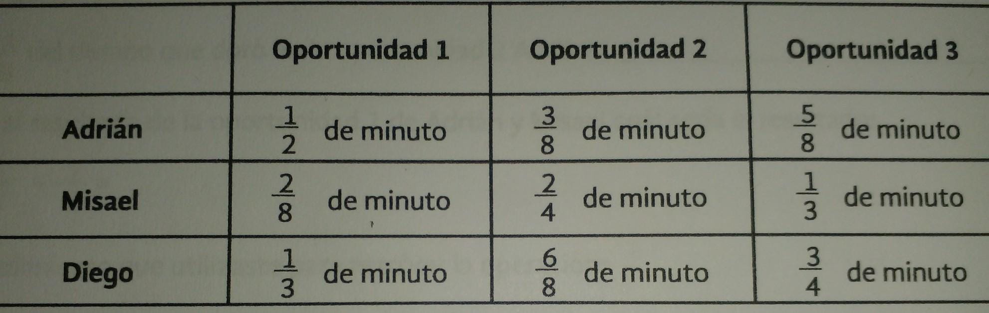 cuanto es 1 3 4