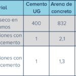 ¿Cuánto es 1 megapascal? cuanto-es-1-megapascal