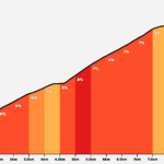 cuanto-es-10-kilometros