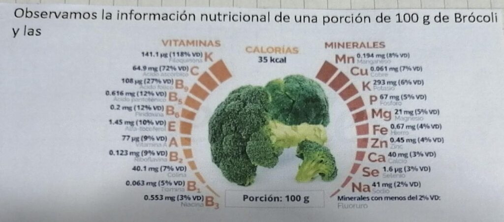 cuanto es 100 gramos