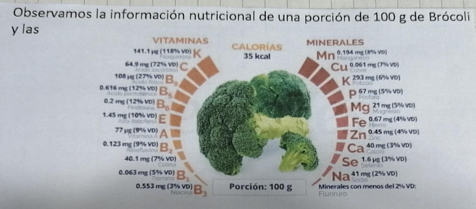 Blog 2 cuanto es 100 gramos