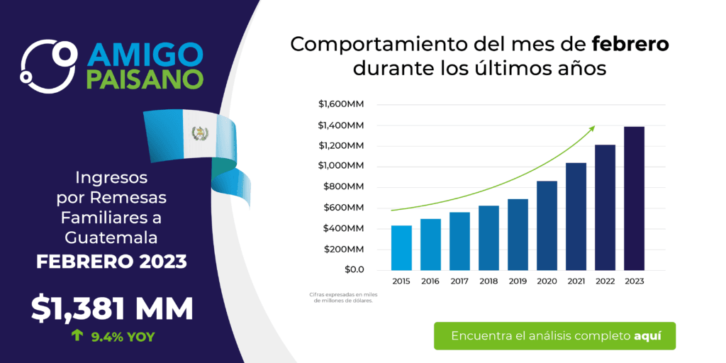 cuanto es 1200 dolares
