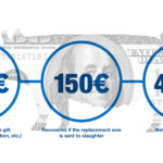 cuanto-es-1200-euros