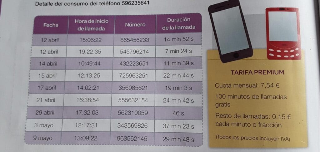 cuanto es 2 horas
