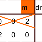 cuanto-es-200-milimetros