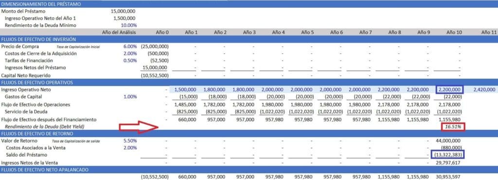 ¿Cuánto es 2,000,000? 2 cuanto es 2000000
