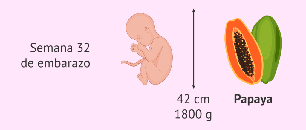 ¿Cuánto es 32? 2 cuanto es 32
