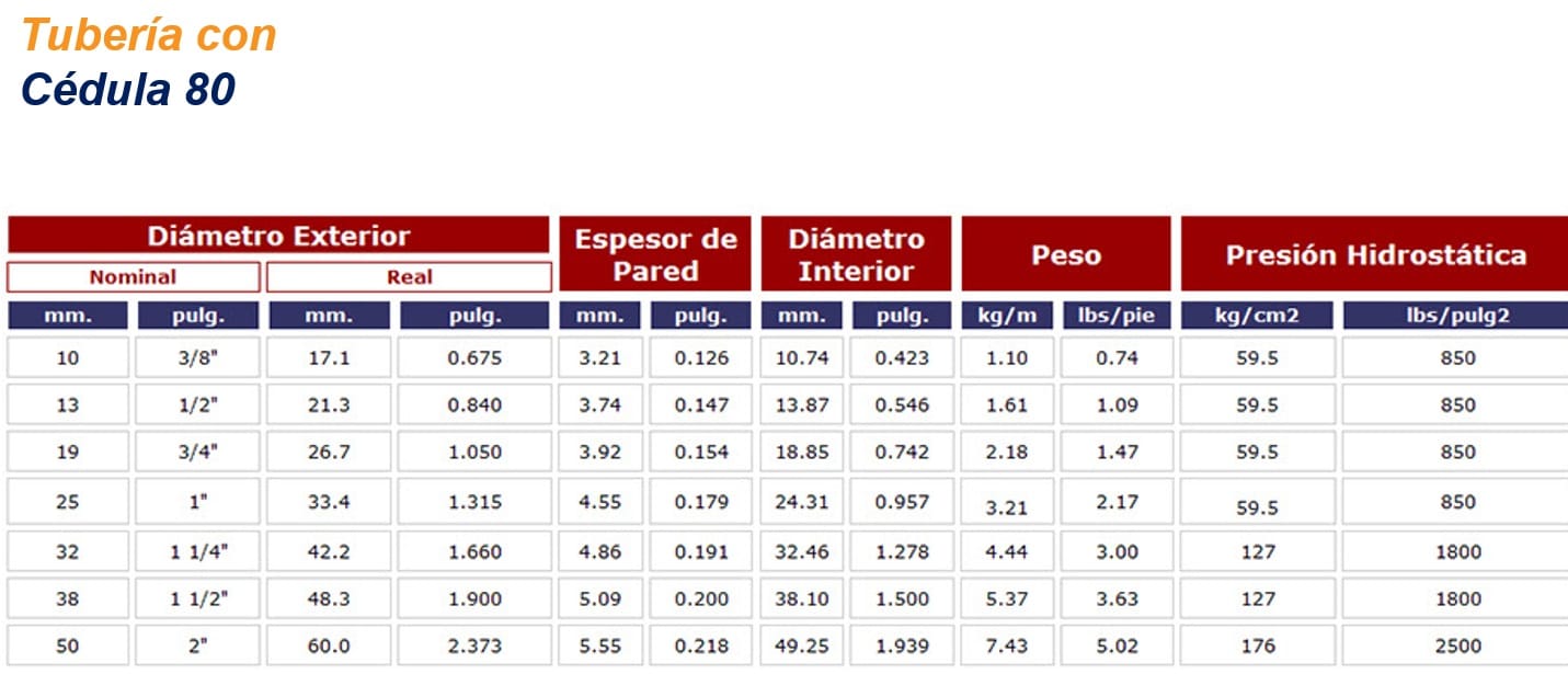 cuanto es 40 milimetros