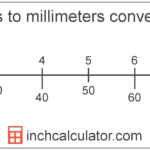 ¿Cuánto es 50mm en cm? cuanto-es-50mm-en-cm