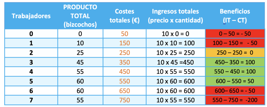 cuanto es 60 euros
