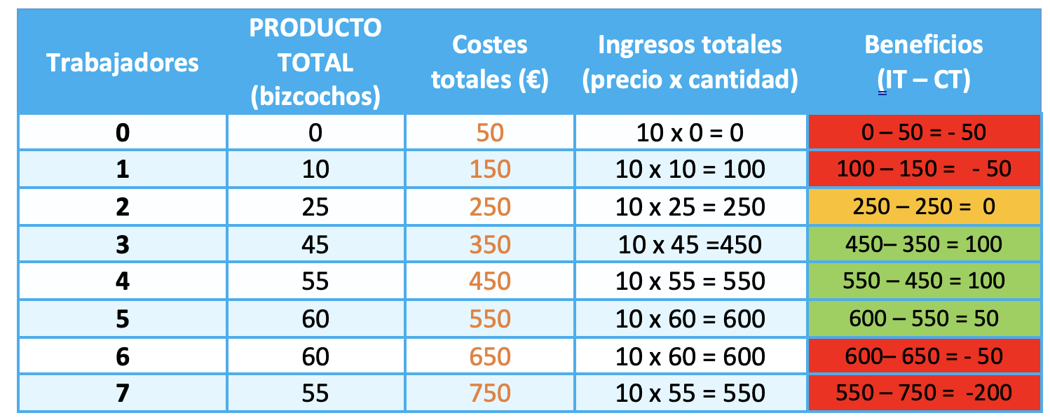 cuanto es 60 euros