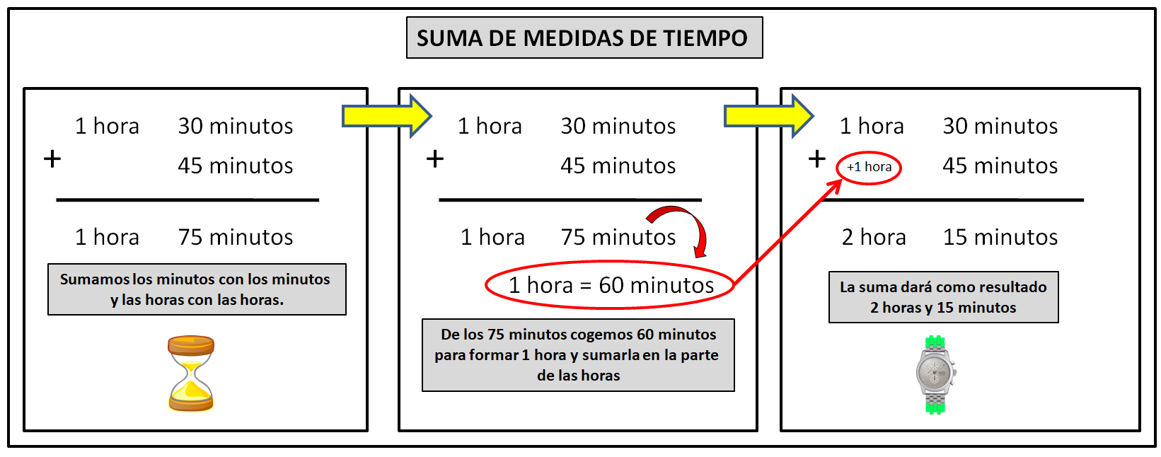 Blog 2 cuanto es 60 minutos
