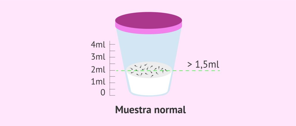 cuanto es 60 ml