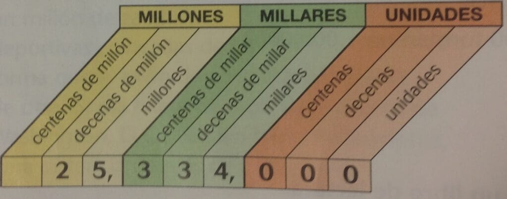 ¿Cuánto es 70 decenas? 2 cuanto es 70 decenas