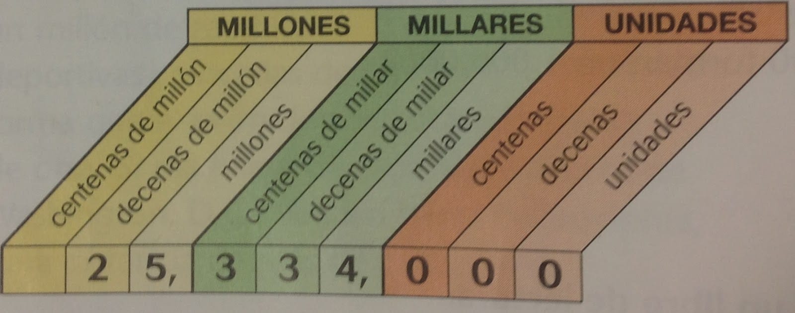 cuanto es 70 decenas