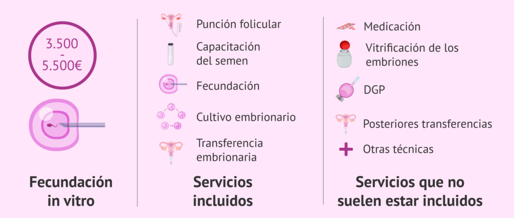 cuanto es 8 euros
