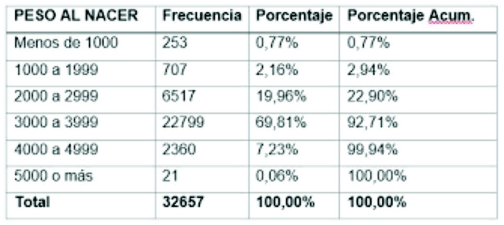 cuanto es 90 libras