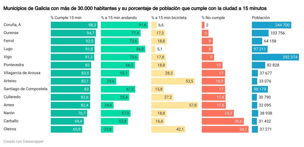 cuanto es 95 minutos