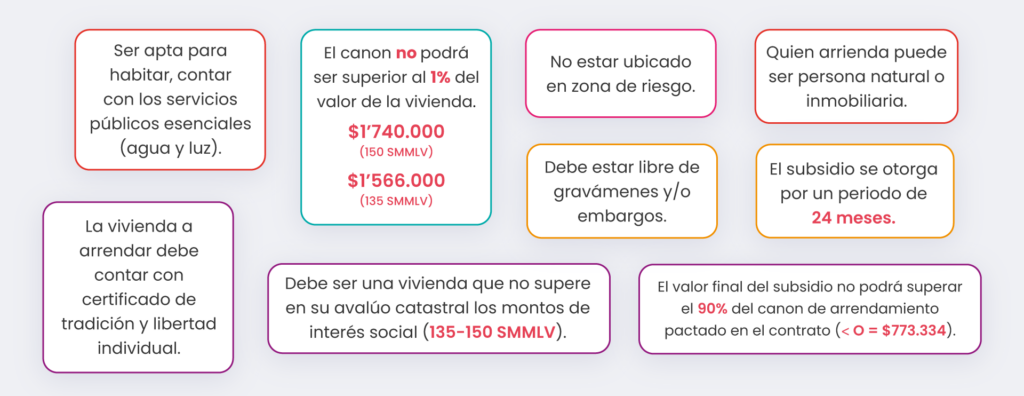 ¿Cuánto es el subsidio? 2 cuanto es el subsidio