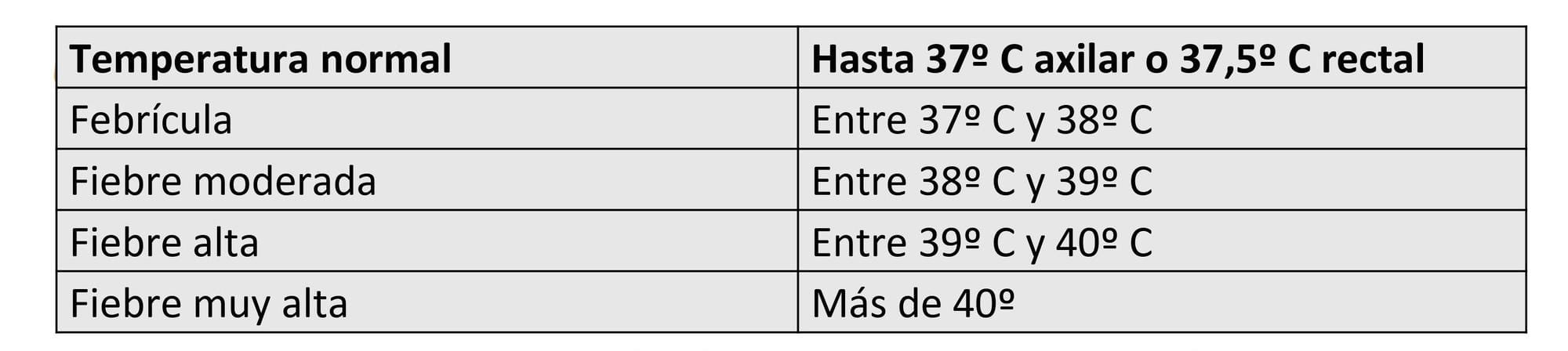 cuanto es la temperatura en bebes