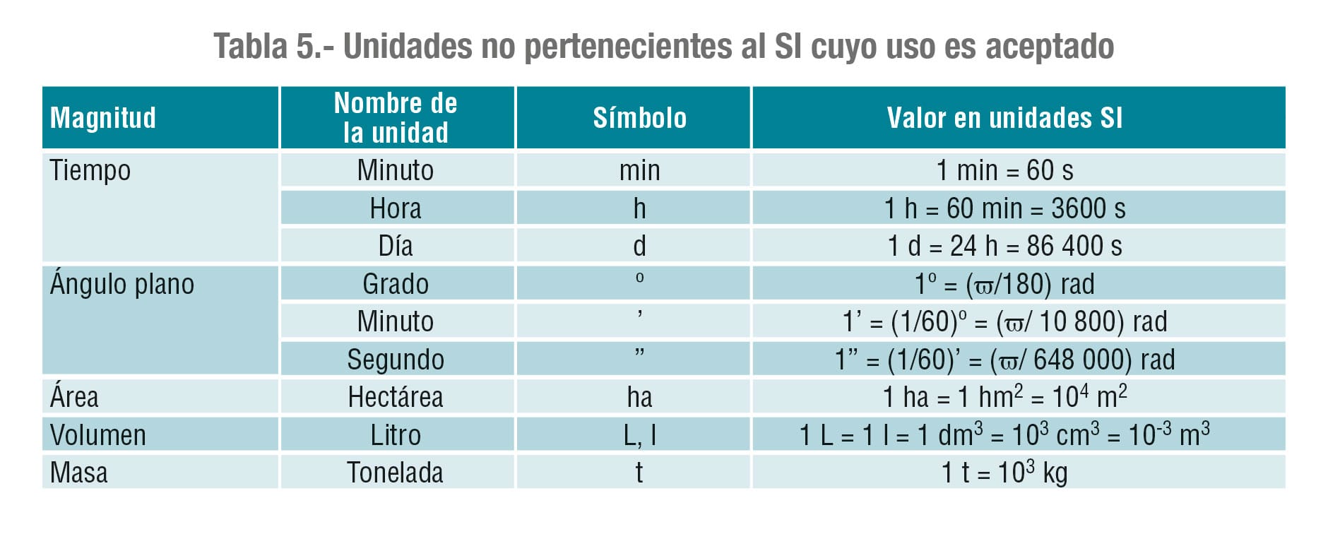 cuanto es media hectarea