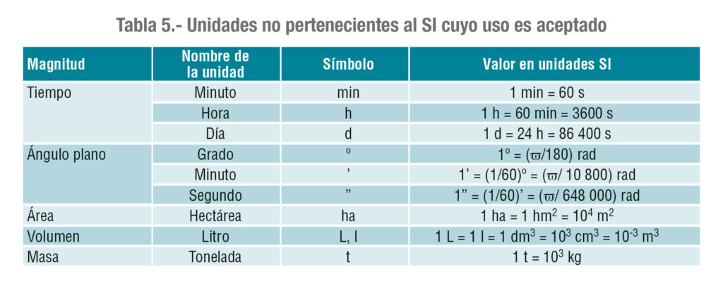 cuanto es media tonelada