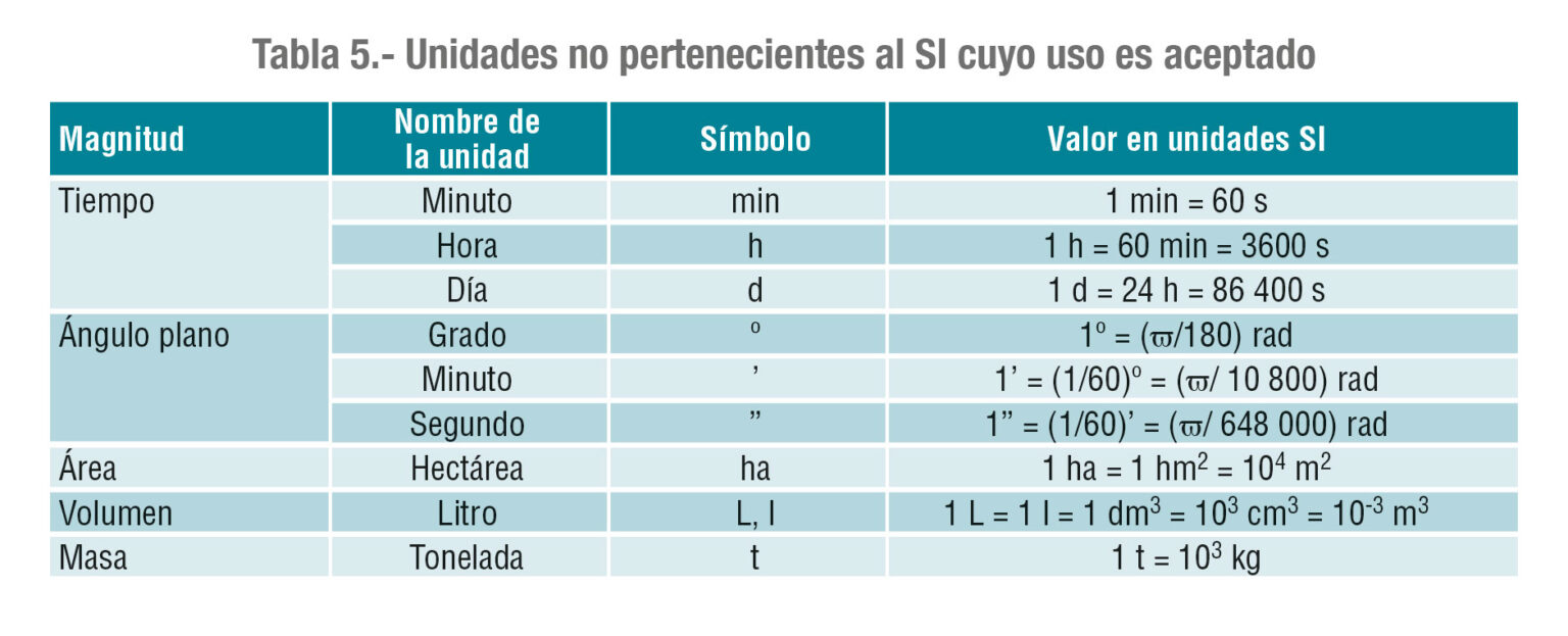 【Cuánto es media tonelada?】