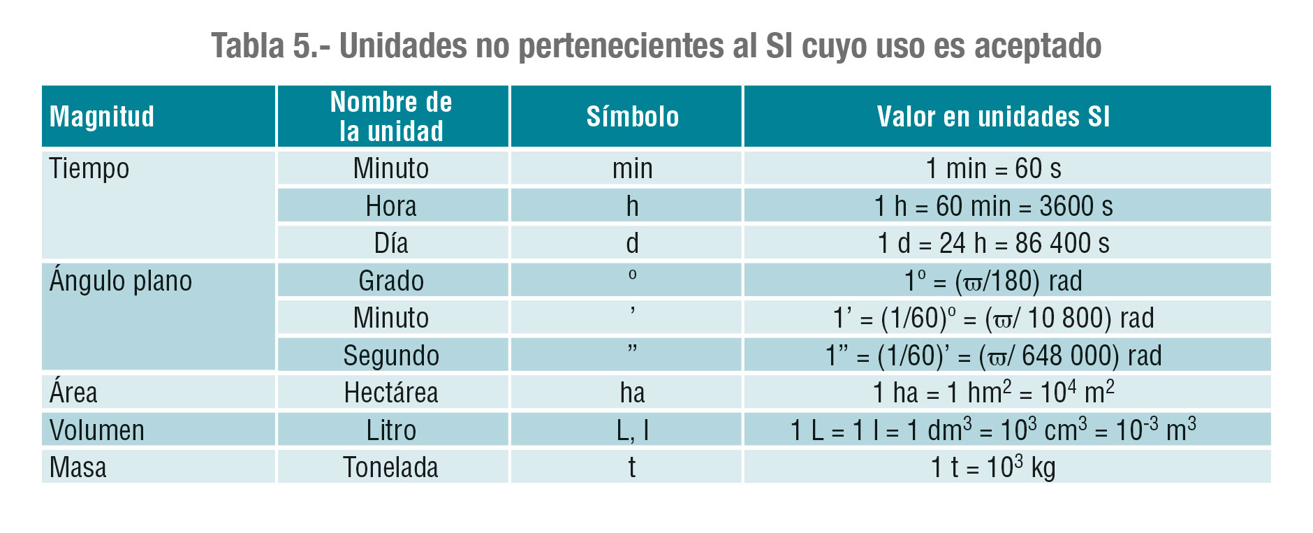 cuanto es media tonelada