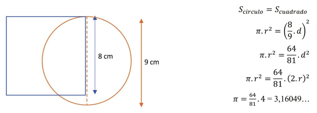¿Cuánto es pi al cuadrado? 2 cuanto es pi al cuadrado