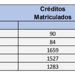 cuanto-es-un-cuatrimestre