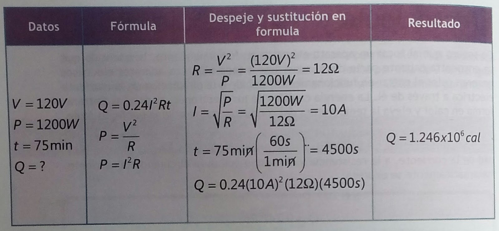 cuanto es un joule