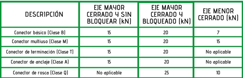 cuanto es un kilonewton