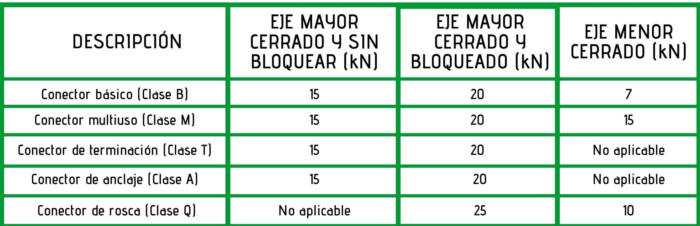 cuanto es un kilonewton