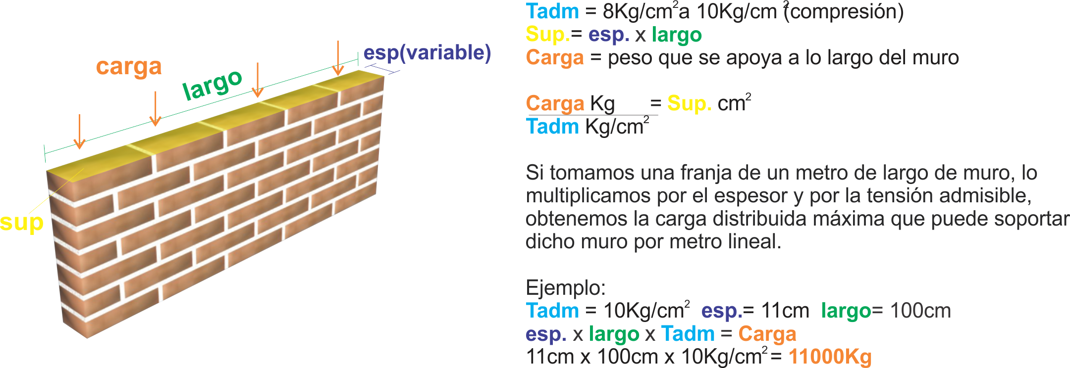 cuanto es un metro lineal