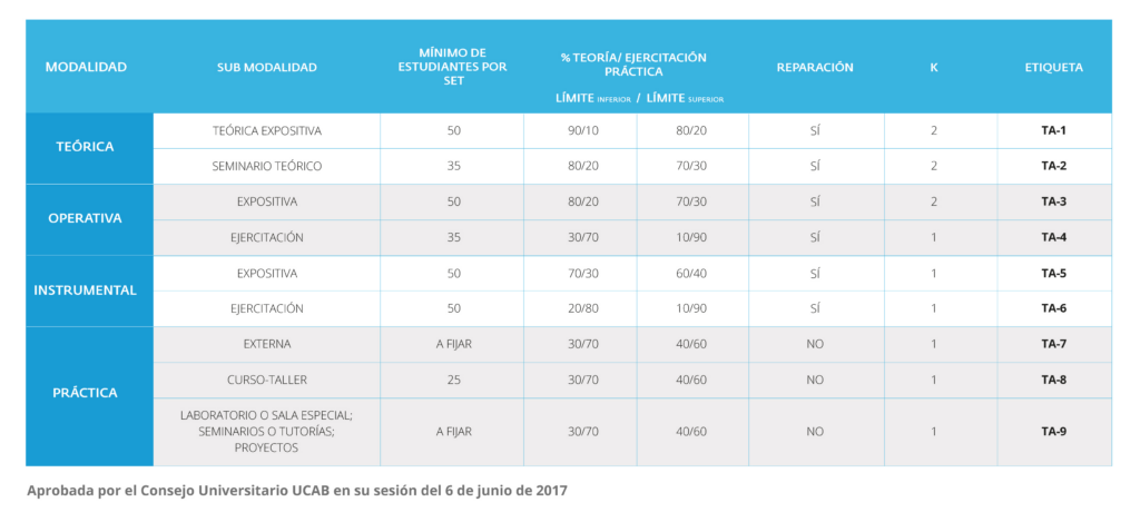 cuanto es un semestre universitario