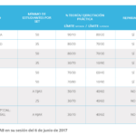 cuanto-es-un-semestre-universitario