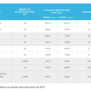 Cuánto dura 1 semestre?】